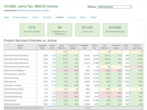 Profitability | Land Surveyor Project Management Software