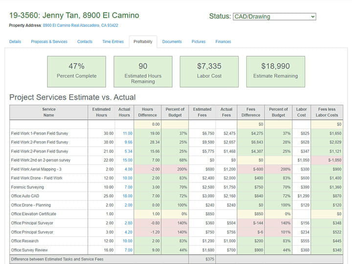 Profitability | Land Surveyor Project Management Software